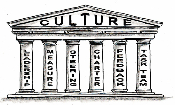 pillars of culture