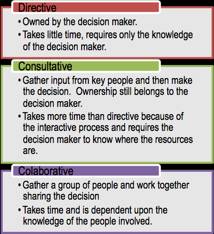 Consultative decision making