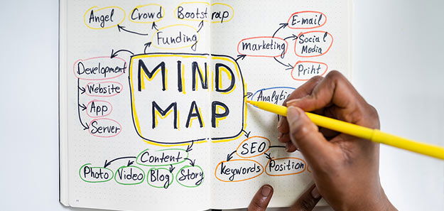 Mind-Mapping